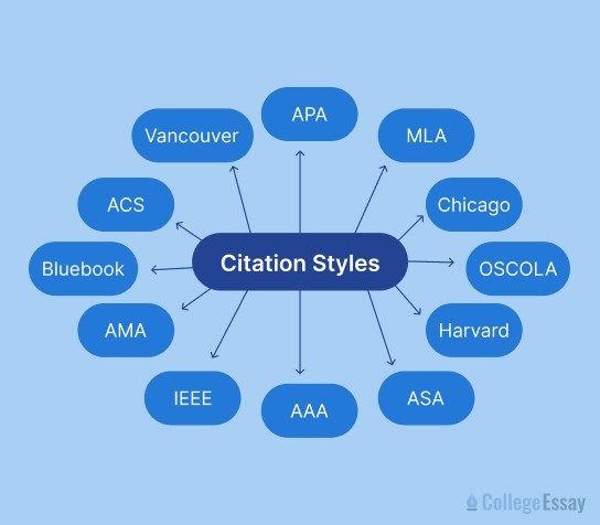 Understanding MLA Citation Style Fundamentals Using Core Elements Effectively